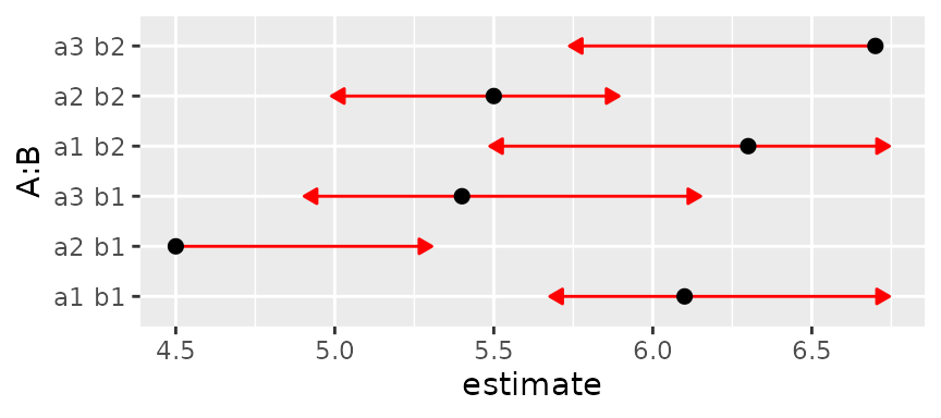 Plot B - for foo3. The arrow lengths are more diverse than in plot A, but the arrows still all work correctly